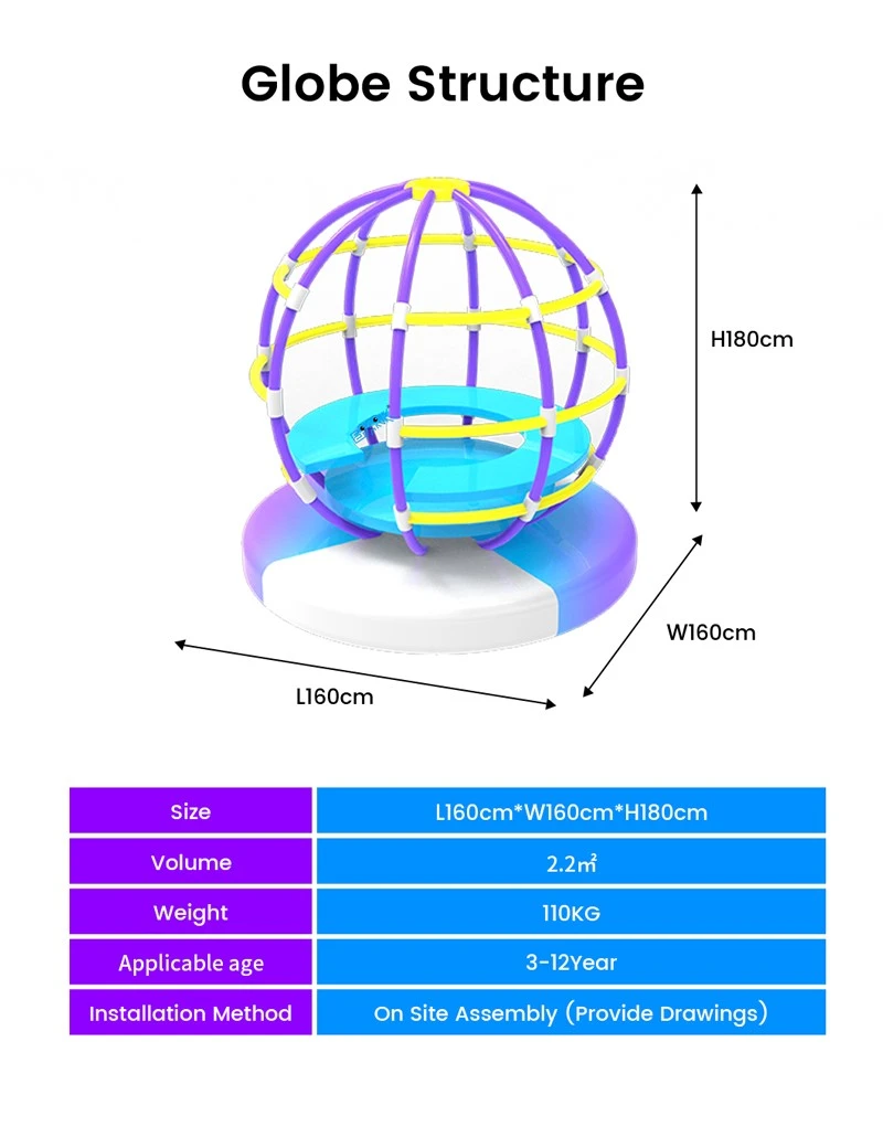 Globe Structure2 Globe Structure2